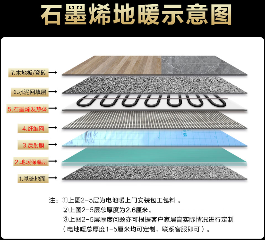 淮安市 石墨烯电地暖公司哪家好？施工质量核心标准
